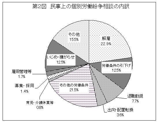 kobetsu_roudoufunsou